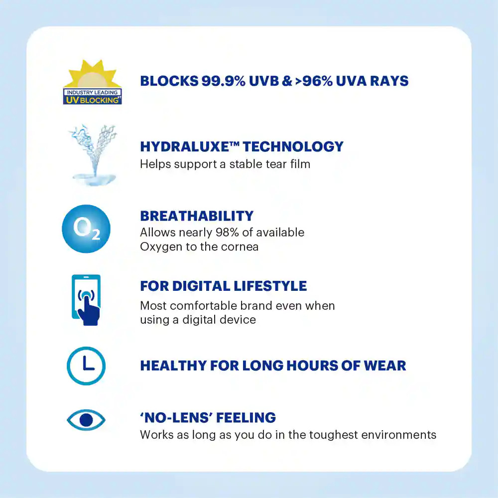 Image 5 of Daily Disposable Acuvue Moist By Johnson And Johnson - 10 Lens per Box from Johnson And Johnson Available at Titan Eye+