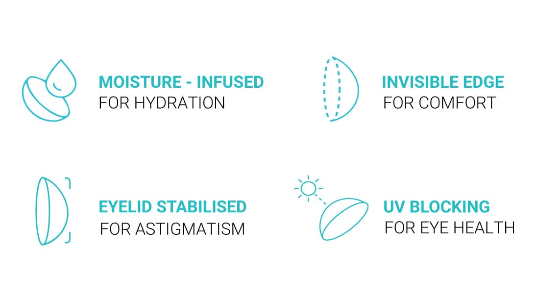 Image 3 of Monthly Disposable Acuvue Vita Toric Lenses By Johnson And Johnson - 6 Lens per Box from Johnson And Johnson Available at Titan Eye+