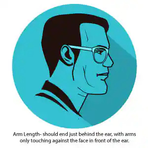 Eyewear arm length should end just behind the ear